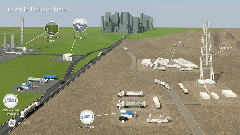 Illustration for article titled These Flare Gas Trucks Get High on Their Own Supply